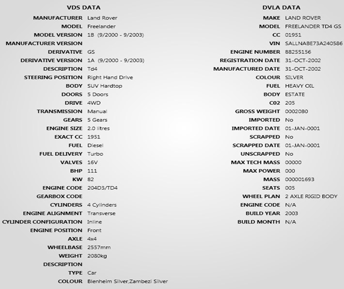 Euro Car Parts Catalogue